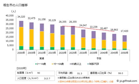 相生 人口